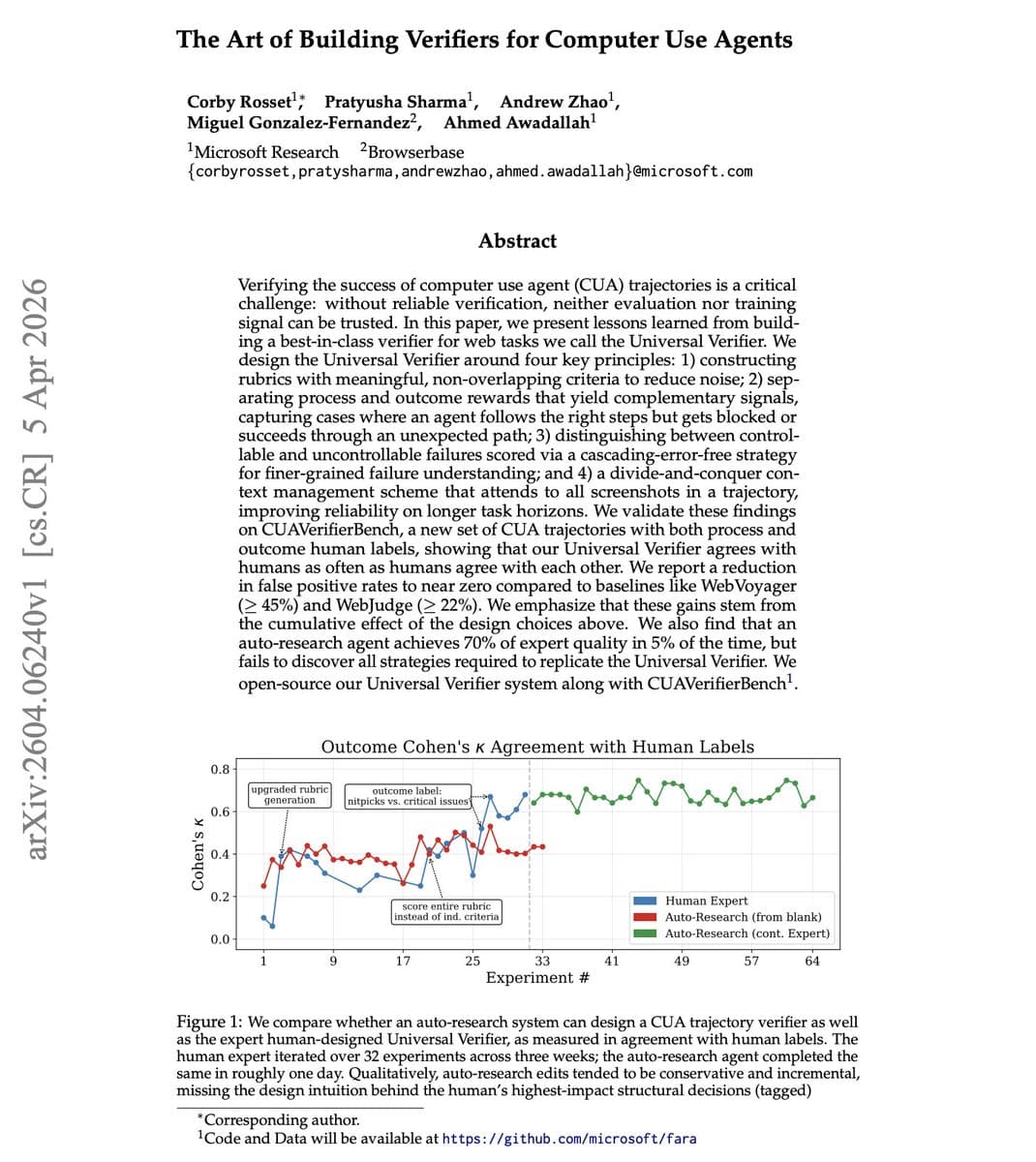 Microsoft researchers view a dashboard showing Universal Verifier reducing false positive rates on AI agent…