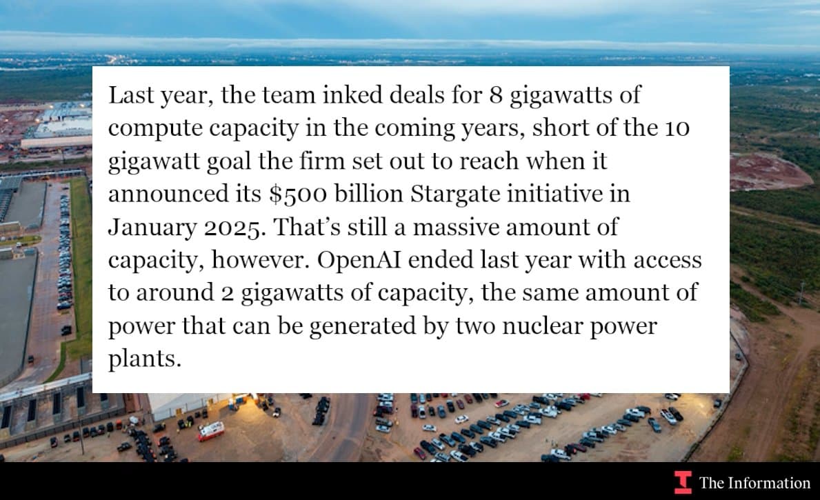 OpenAI Stargate Leaders Depart as Firm Pivots to $600B Compute Rental Plan