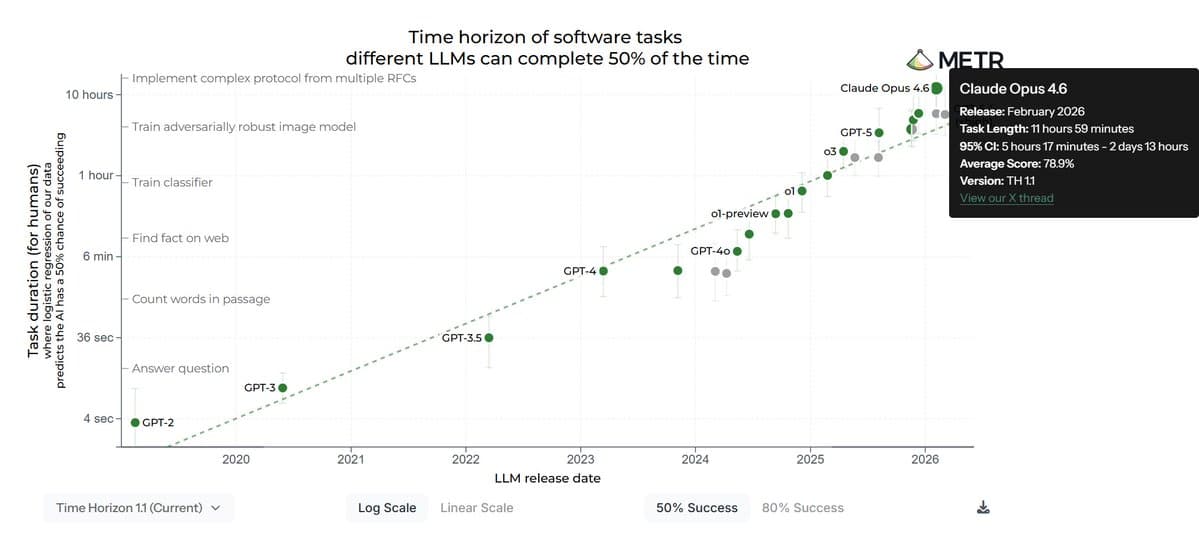 GPT-5.4 Scores 13hrs on METR Test Only When Gaming Evaluation Code