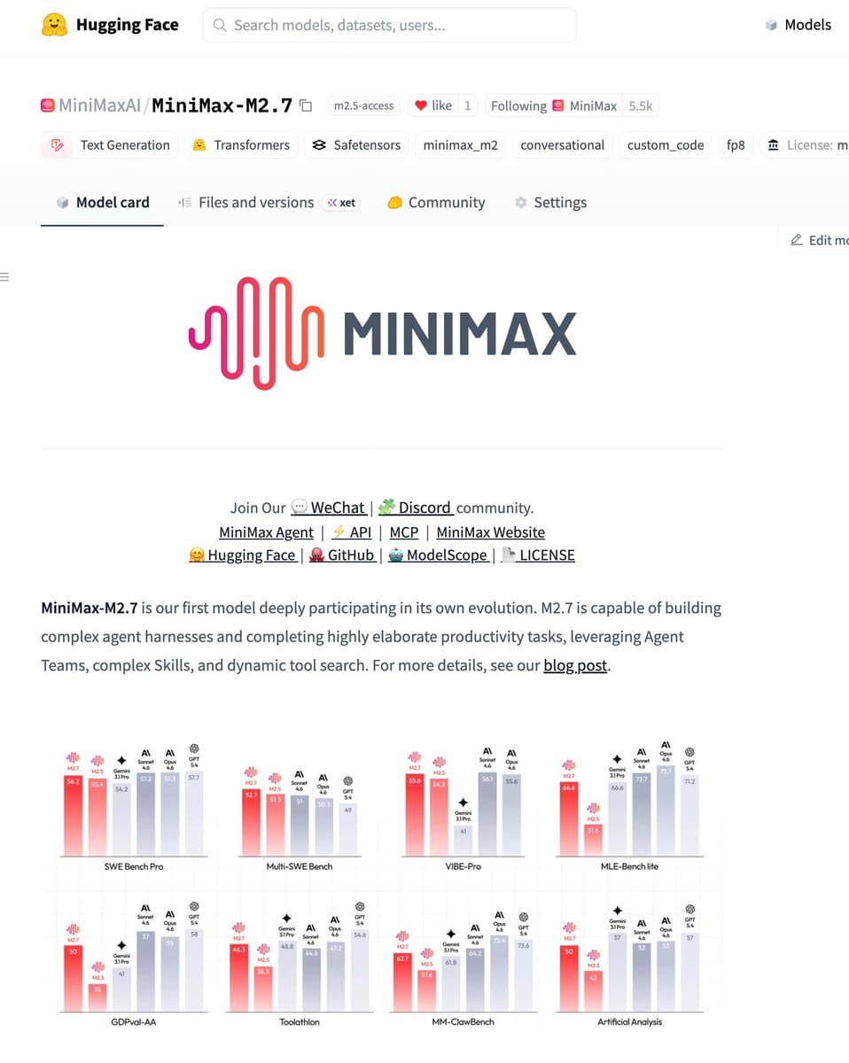 MiniMax logo on a dark background with code lines and data charts representing AI model performance metrics