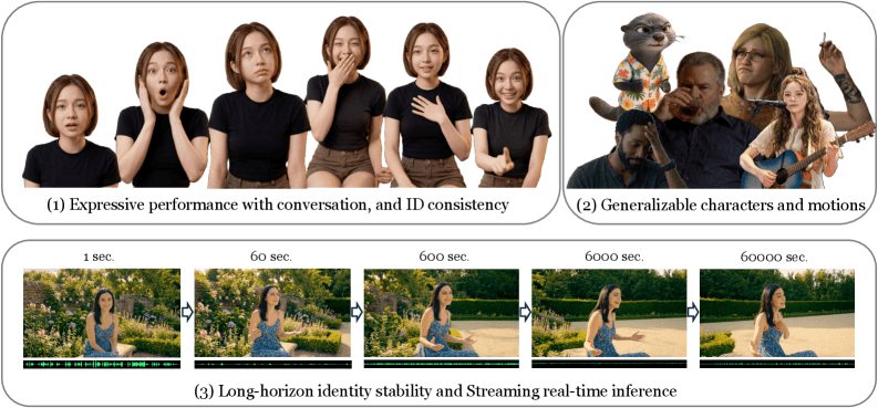 A digital human avatar with a neutral expression and short dark hair, wearing a black top, appears against a blurred…