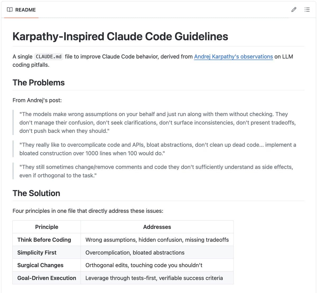 Karpathy-Inspired CLAUDE.md Hits 15K GitHub Stars for AI Coding Rules