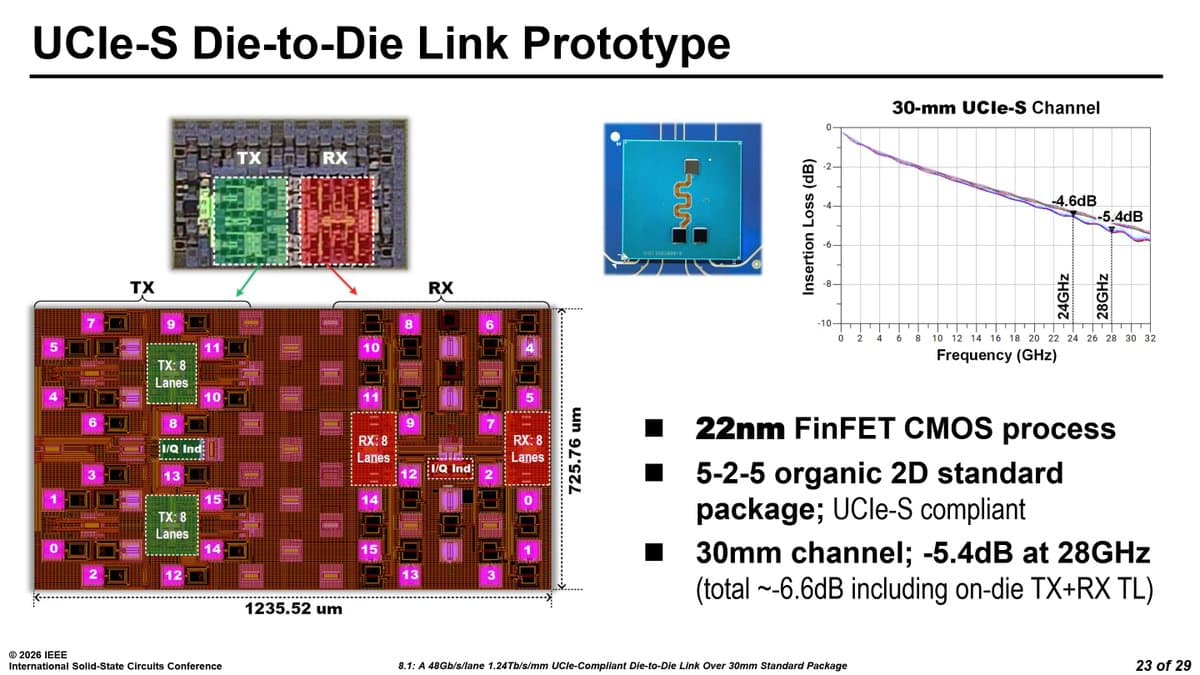 Intel's UCIe-S Hits 48 Gb/s on 22nm, Beats 3nm EMIB