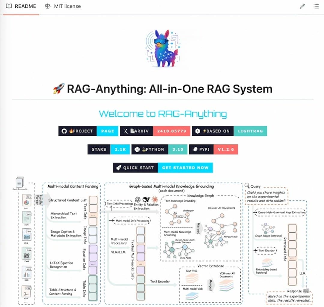 RAG-Anything: Multimodal RAG for Text, Images, Tables & Formulas