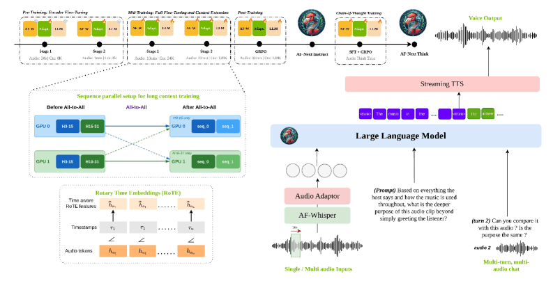 NVIDIA's Audio Flamingo Next: 30-Min Audio, Time-Grounded Reasoning