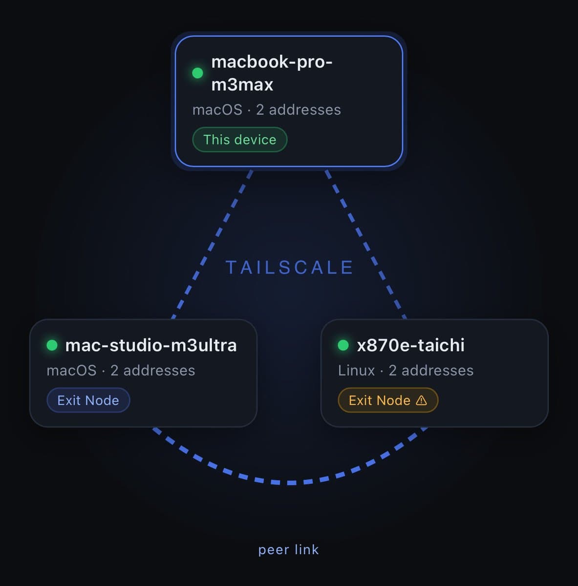 Prince Canuma's M3 Ultra 512GB & RTX Pro 6000 Setup for MLX Research