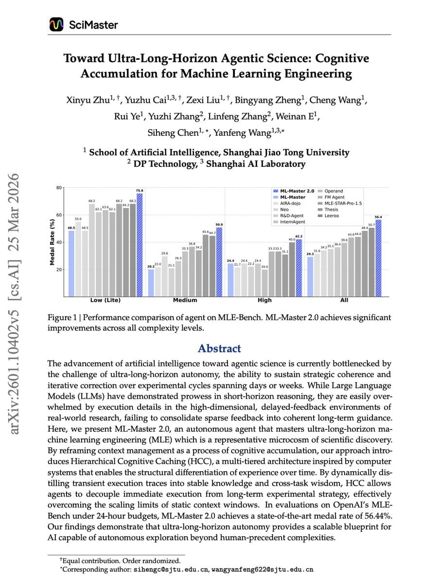 ML-Master 2.0 Hits 56.44% on MLE-Bench in 24-Hour Agentic Science Run