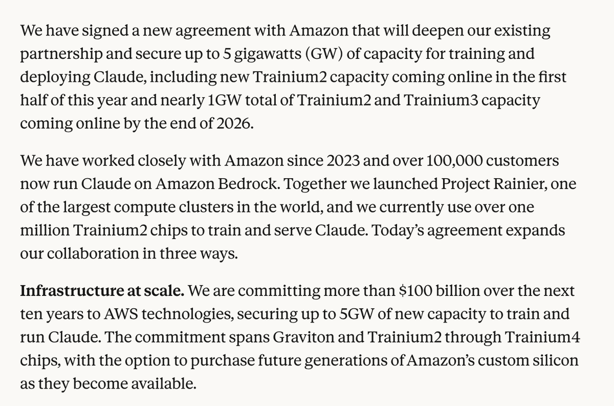 Anthropic Secures 5GW AWS Compute, $100B+ Deal for Claude Expansion