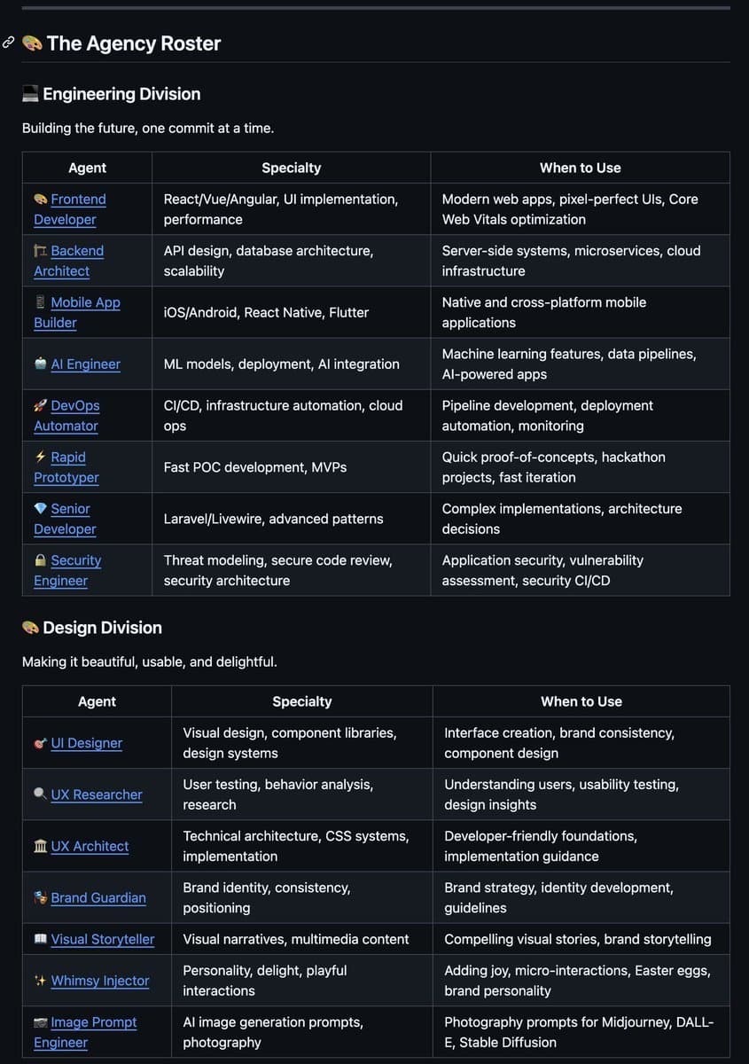The Agency: 147 Open Source AI Agents Hit 50K GitHub Stars in 2 Weeks