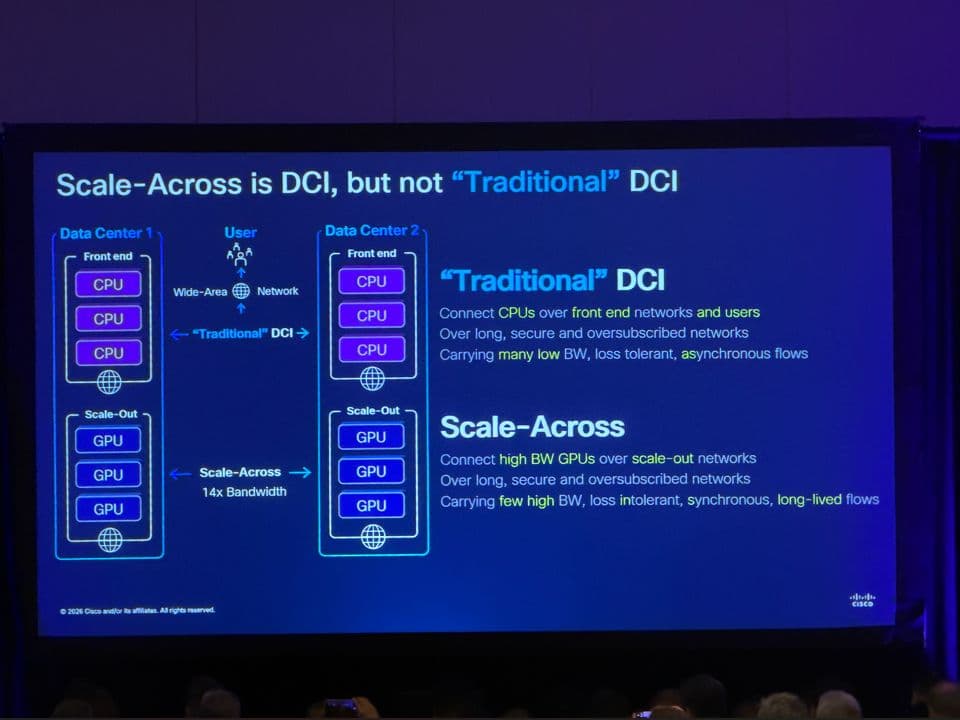 Cisco Reveals Scale-Across GPU Networking Needs 14x DCI Bandwidth