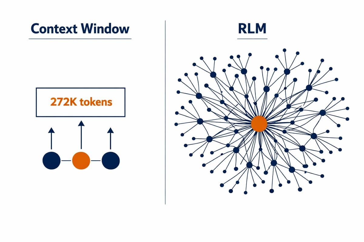 MIT's RLM Handles 10M+ Tokens, Outperforms RAG on Long-Context Benchmarks