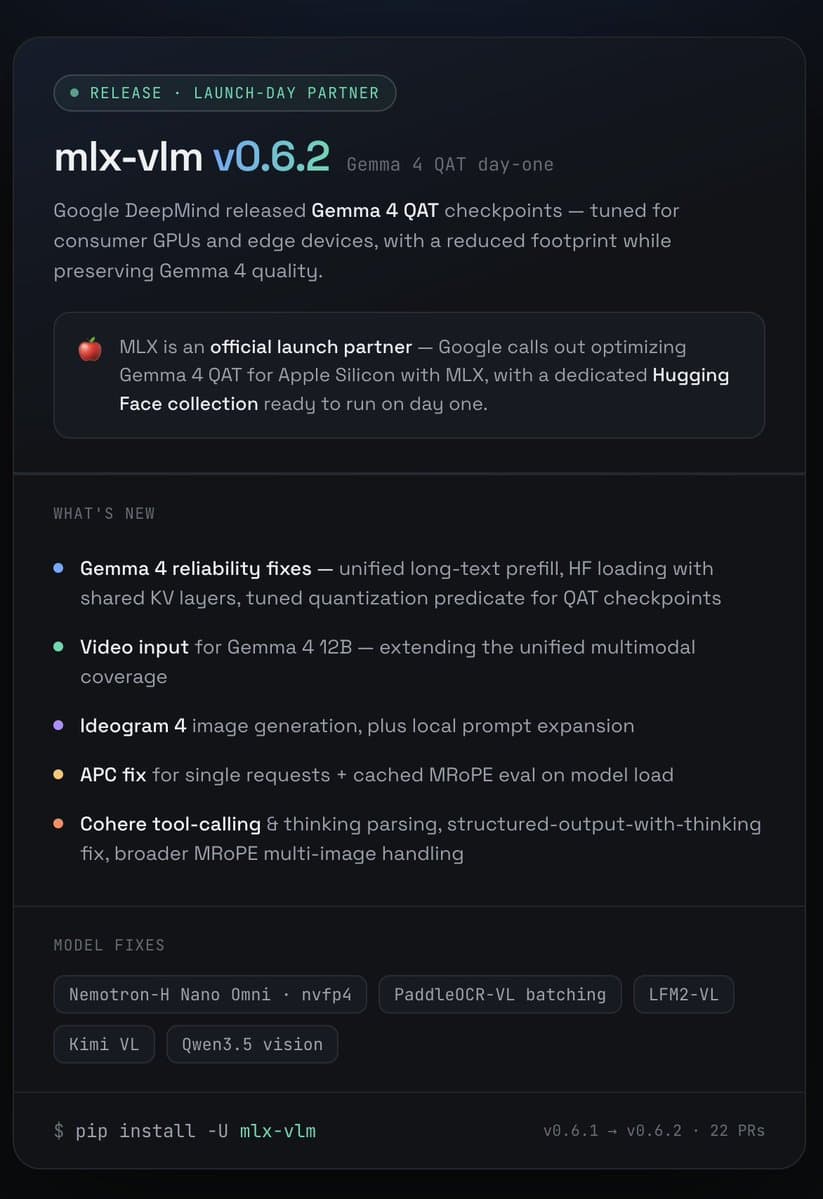 Screenshot of mlx-vlm v0.6.2 release notes highlighting Gemma 4 QAT support for local GPU deployment