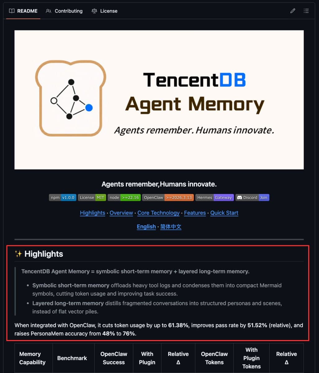 A screenshot of a Twitter post by Tencent announcing the open-source release of TencentDB Agent Memory, showing…