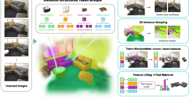 3D scene decomposition showing token groups representing distinct objects, with reconstruction and segmentation…