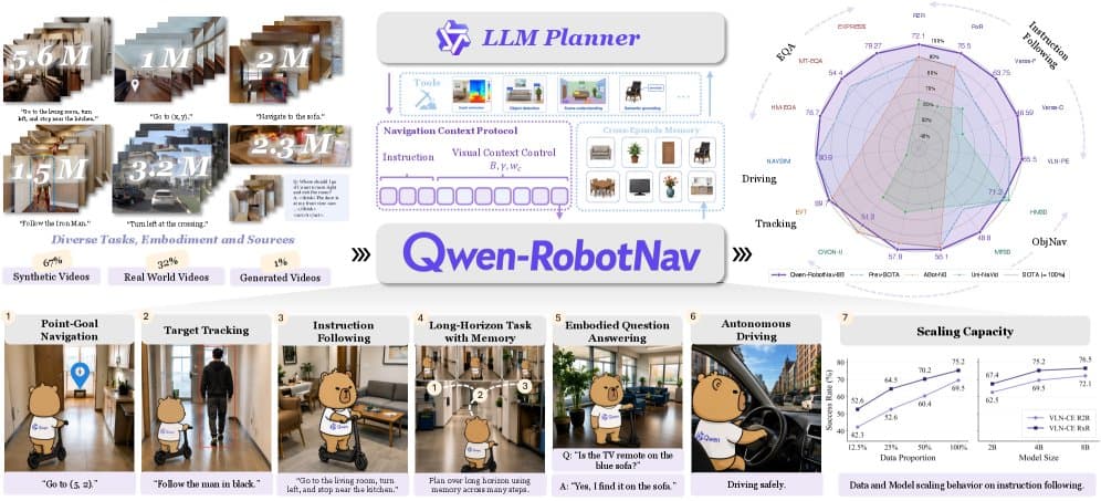 Robot navigating through a room with furniture, using sensors and a screen displaying a floor plan