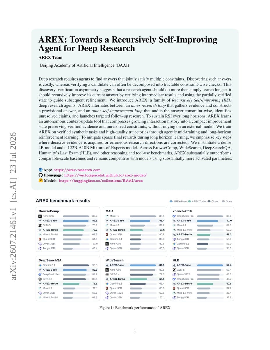 A research agent diagram shows a recursive loop of research and verification phases, with arrows indicating…