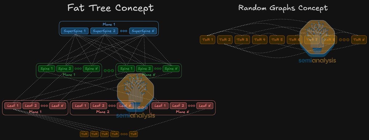 Network engineers and Amazon executives examine a large monitor displaying a complex random graph network topology…