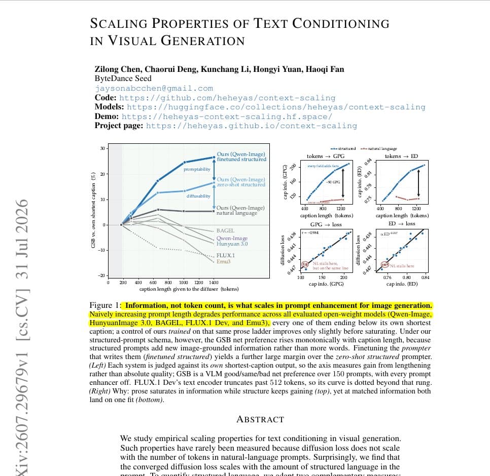 A line chart comparing image quality scores against prompt length, with a downward trend as word count increases…