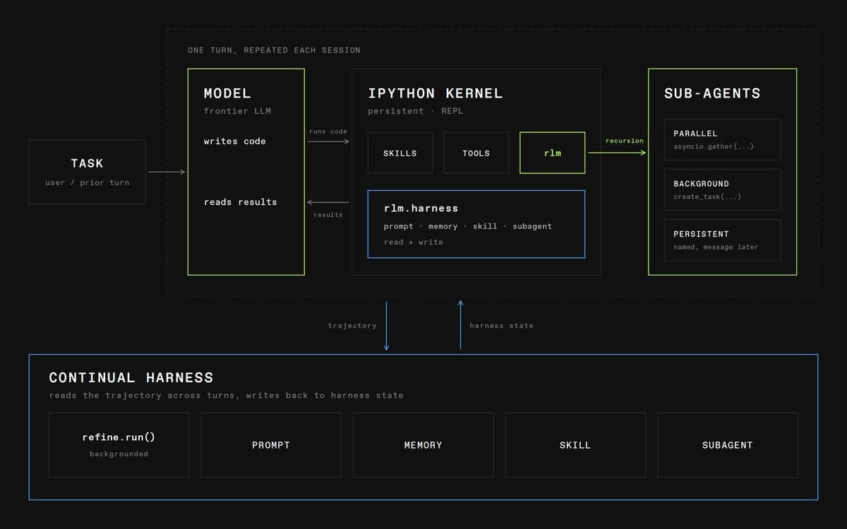 A sleek robotic arm reaching toward a glowing neural network diagram on a futuristic dashboard, with charts showing…