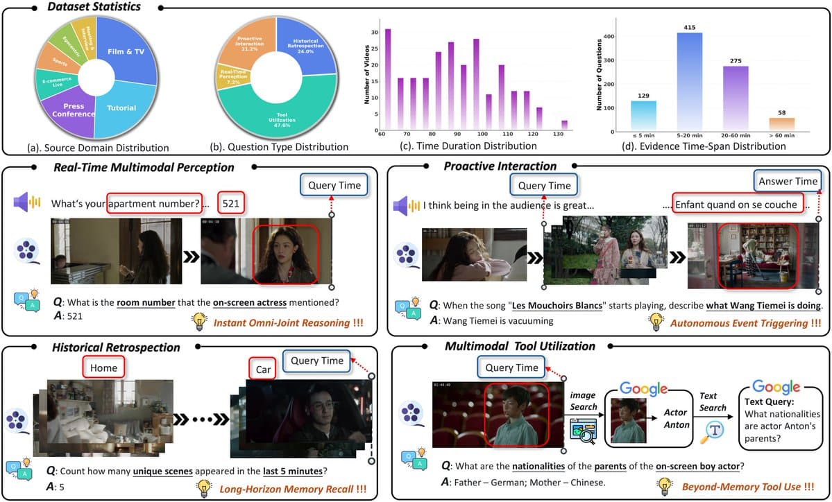 A grid of video thumbnails from various long-form streams, with a timeline bar and metrics overlay, illustrating a…