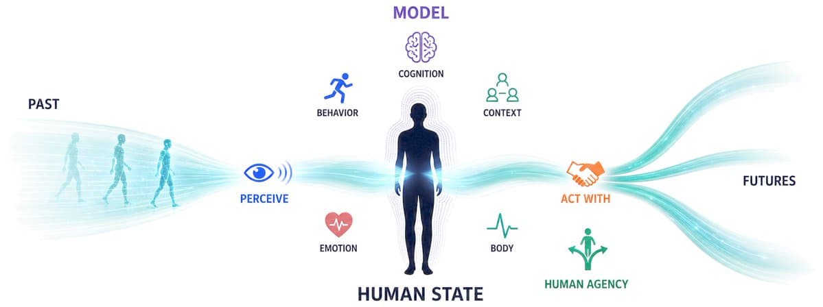 A humanoid robot and a person face each other in a bright modern lab, with glowing data streams and charts tracking…