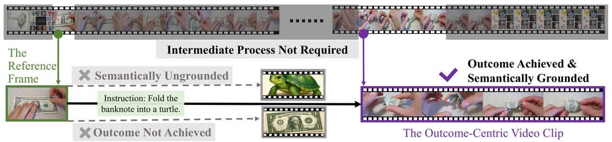 A split-screen comparison showing a realistic video frame on the left and a blurred or distorted output on the…