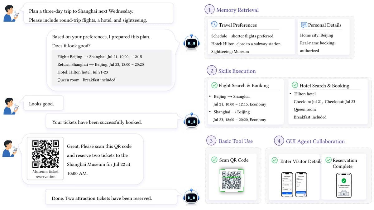 A smartphone screen showing a task list interface with multiple app icons and a progress bar, surrounded by charts…