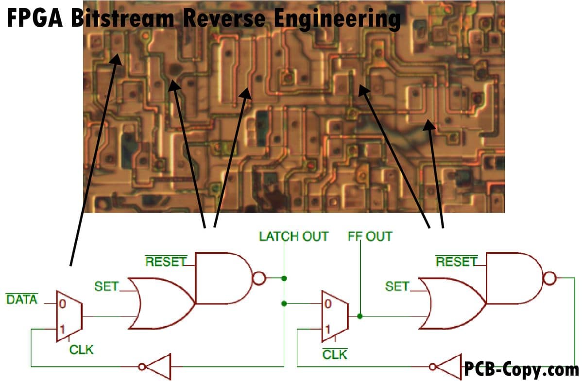 Engineer analyzing FPGA bitstream data on a monitor while probing an Altera Cyclone IV development board with…