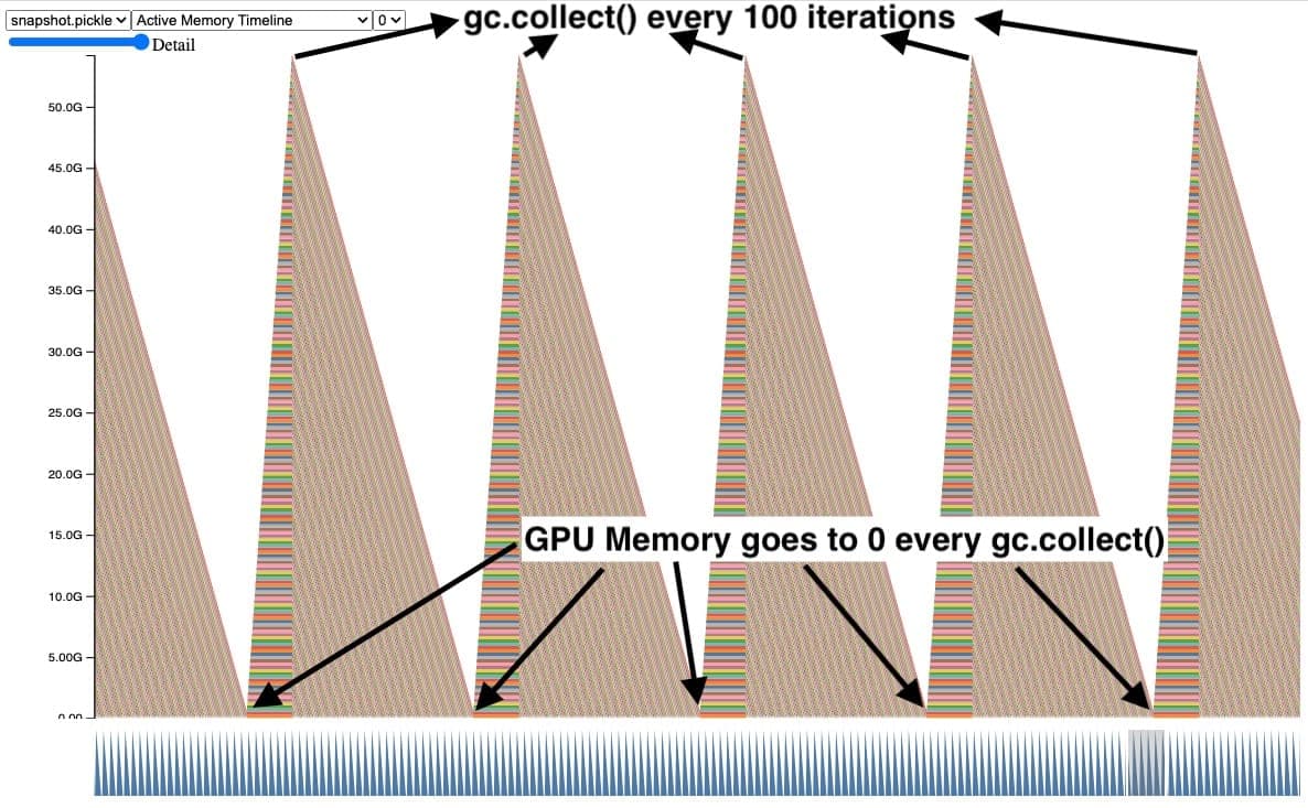 How a GPU Memory Leak Nearly Cost an AI Team a Major Client During a Live Demo