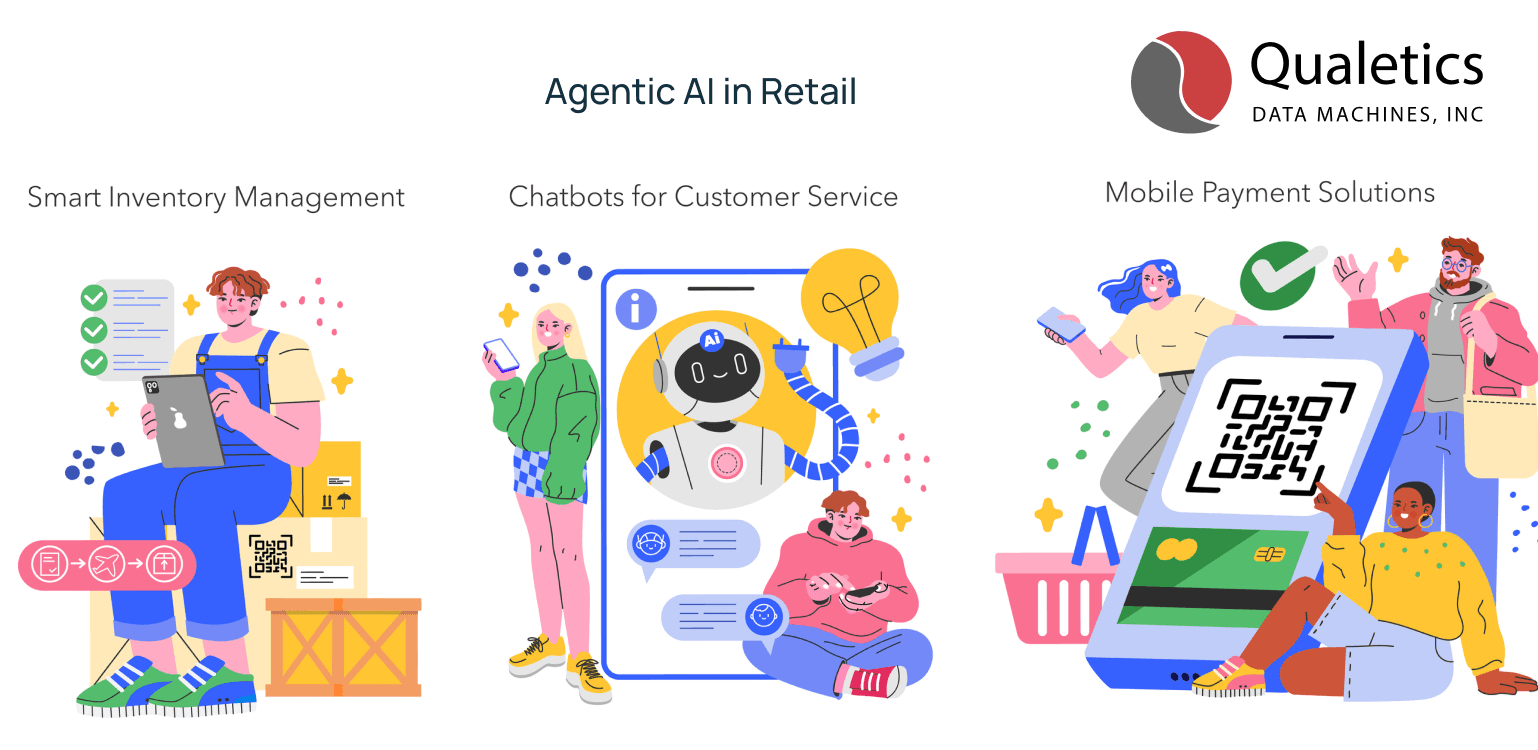 How Retailers Should Acclimate to Agentic AI