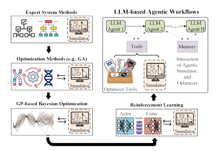 Diagram of a sequence-aware LLM framework called SELLER, showing user behavior flow and recommendation explanation…