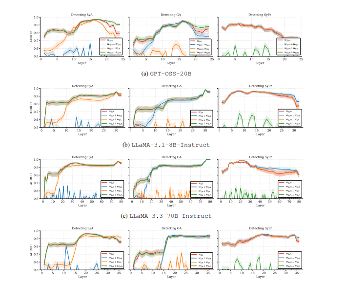 The Pareto Set of Metrics for Production LLMs: What Separates Signal from Instrumentation