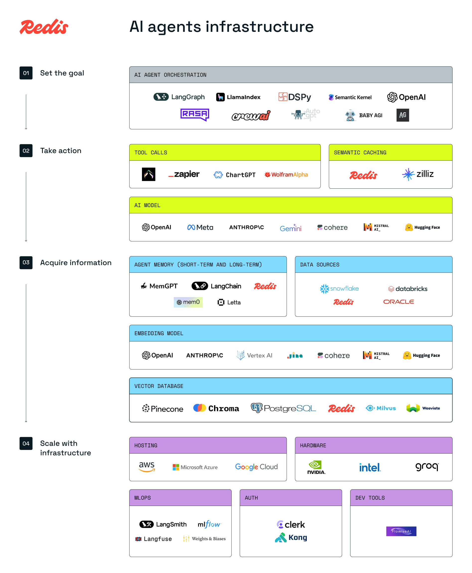 Meta Deploys Unified AI Agents to Manage Hyperscale Infrastructure