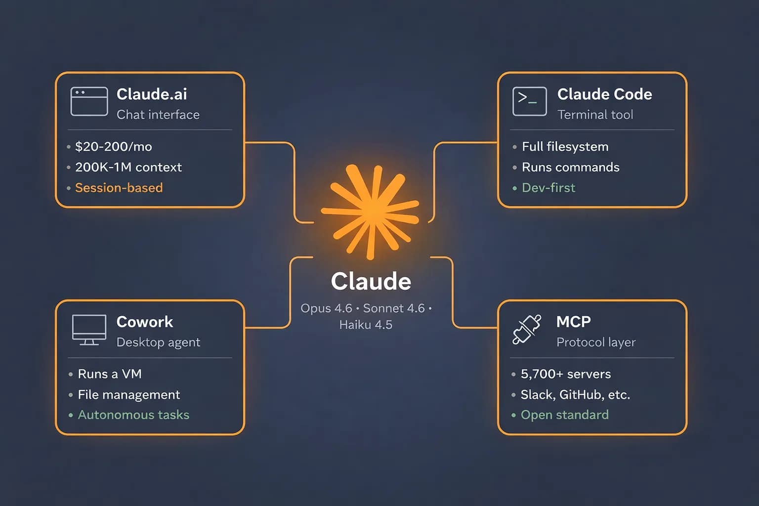 Side-by-side comparison of OpenClaw and Claude Code interfaces, with coding panels and command lines visible for…