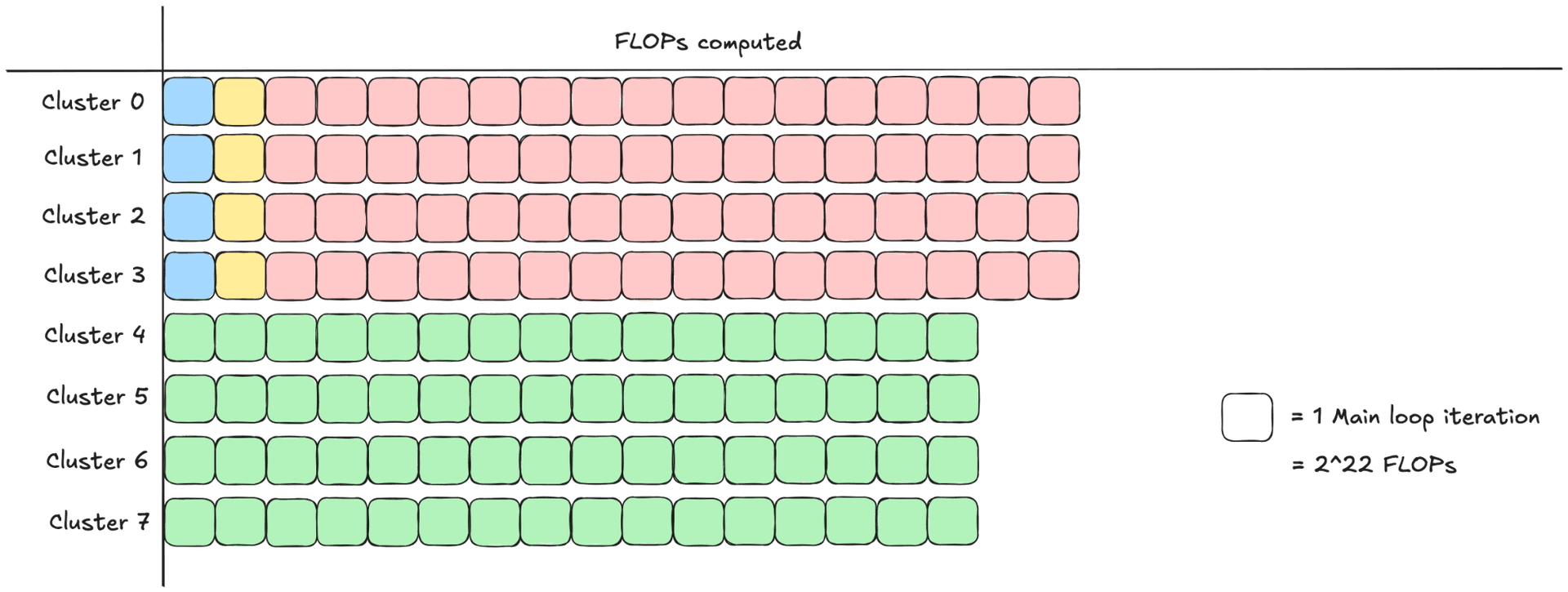 Nvidia Blackwell GPU die shot with highlighted CLC hardware tile scheduler, GEMM performance graph showing 15%…