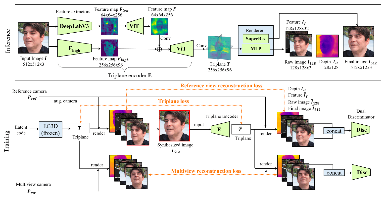Kyutai Labs Releases OVIE: Single-Image Novel View Synthesis Model