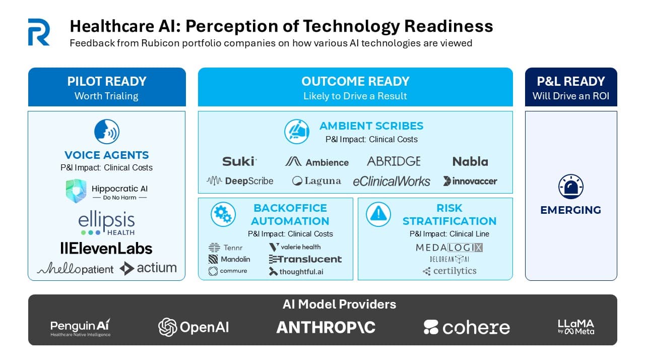 AI Crosses the Rubicon: From Scientific Tool to Active Discovery Partner