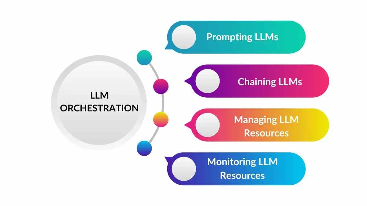vLLM Semantic Router: A New Approach to LLM Orchestration Beyond Simple Benchmarks