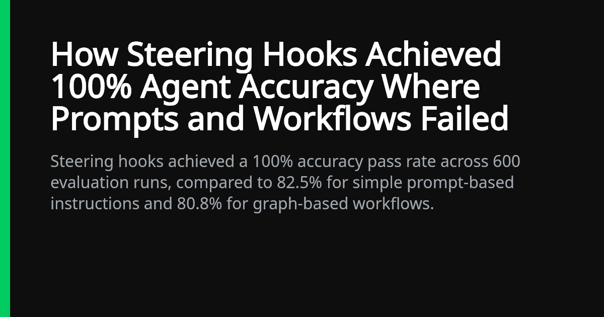 How 'Steering Hooks' Can Fix Claude Code's Drifting Behavior