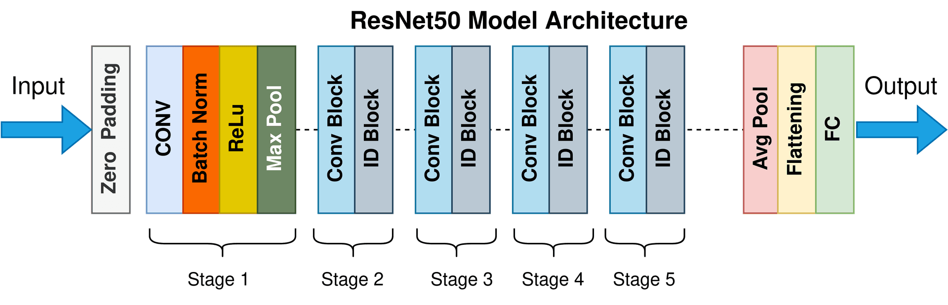 Gemini Embeddings Beat ResNet50, SigLIP on Visual Search Benchmark