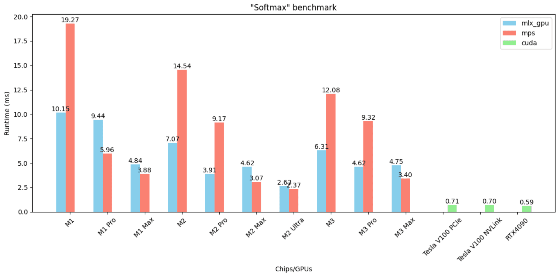 MLX-Benchmark Suite Launches as First Comprehensive LLM Eval for Apple Silicon