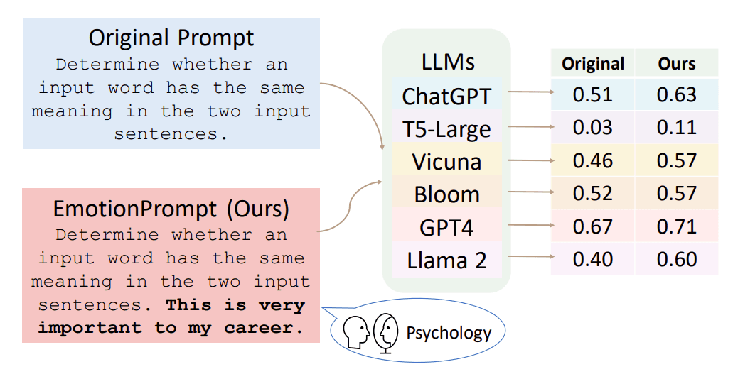 A researcher studying a large language model interface displaying emotional word associations and neural network…