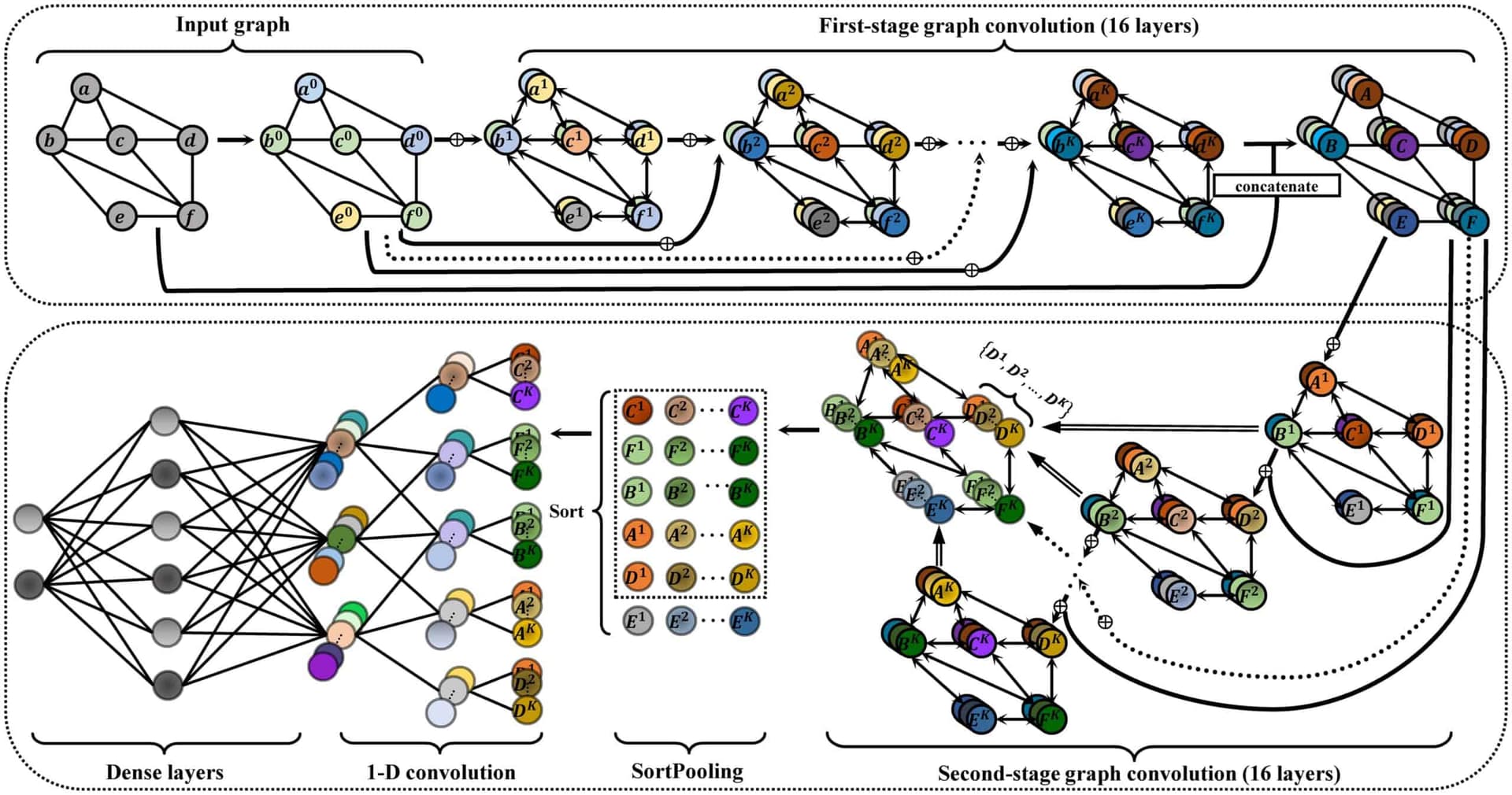 Graph Neural Networks Revolutionize Energy System Modeling with Self-Supervised Spatial Allocation