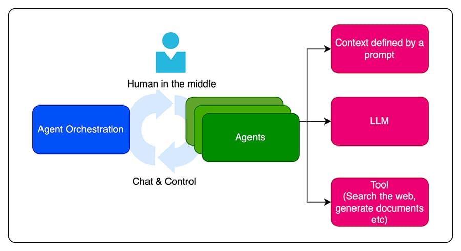 Open-Source Multi-Agent LLM System for Complex Software Engineering Tasks Released by Academic Consortium