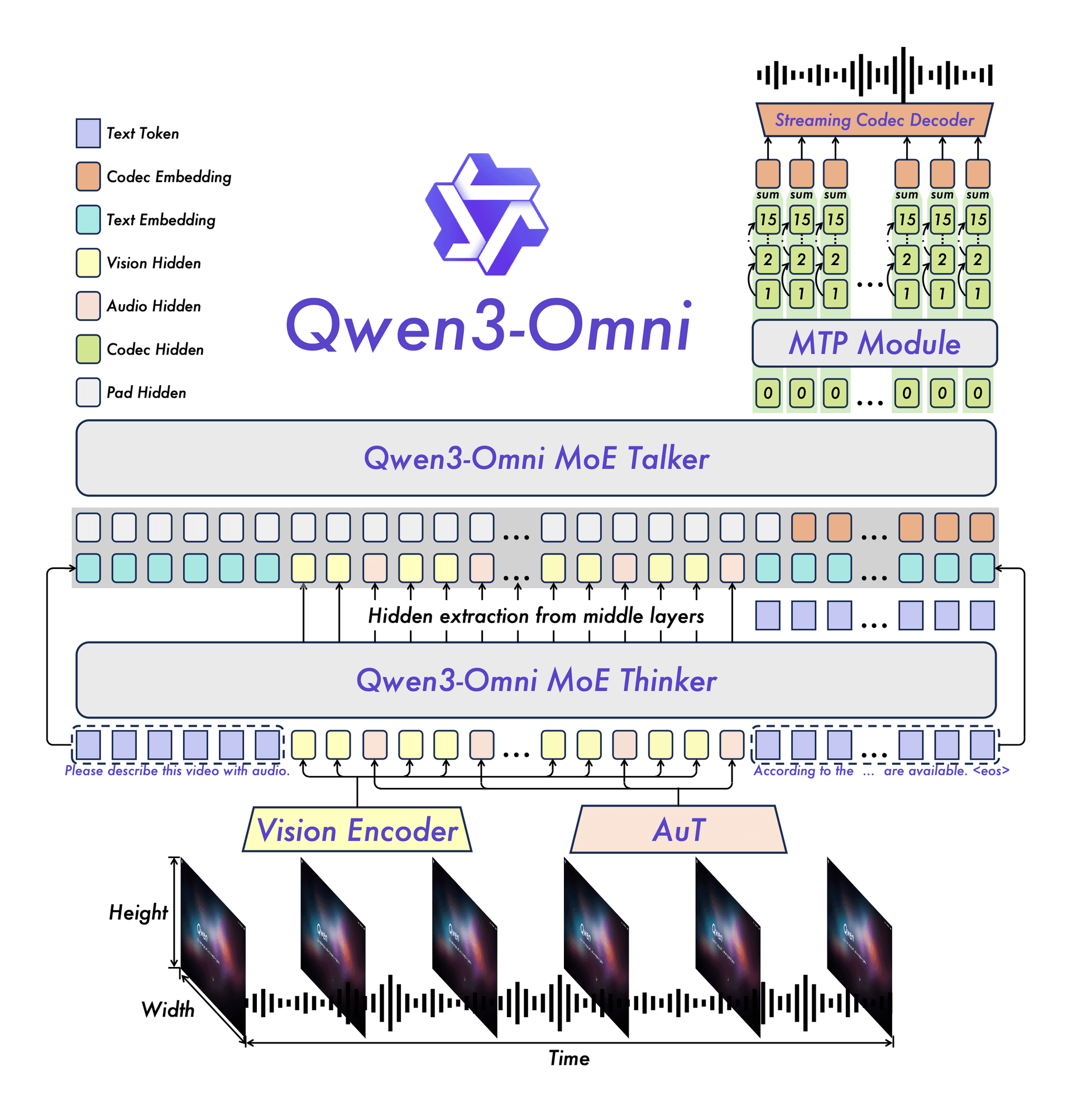 A laptop screen shows Atomic Chat interface with Qwen3.5-9B model running locally, displaying a 3x speed boost…