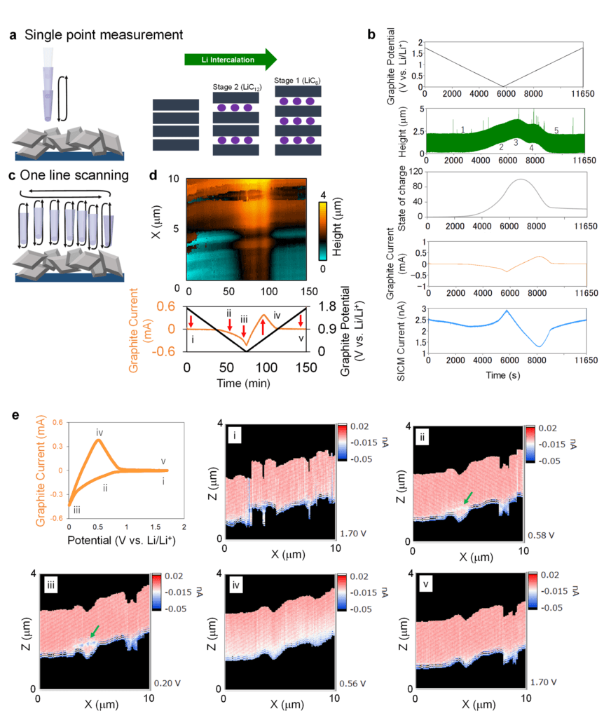 Mirage Probes Paper Reveals Two Distinct VLM Failure Modes