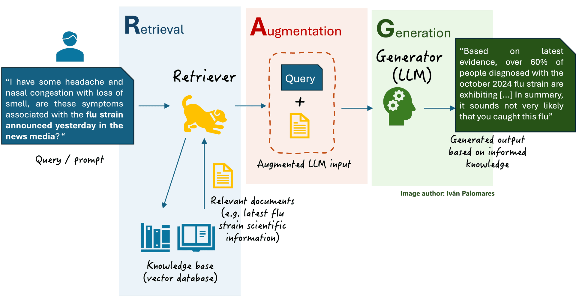 ItemRAG: A New RAG Approach for LLM-Based Recommendation That Retrieves