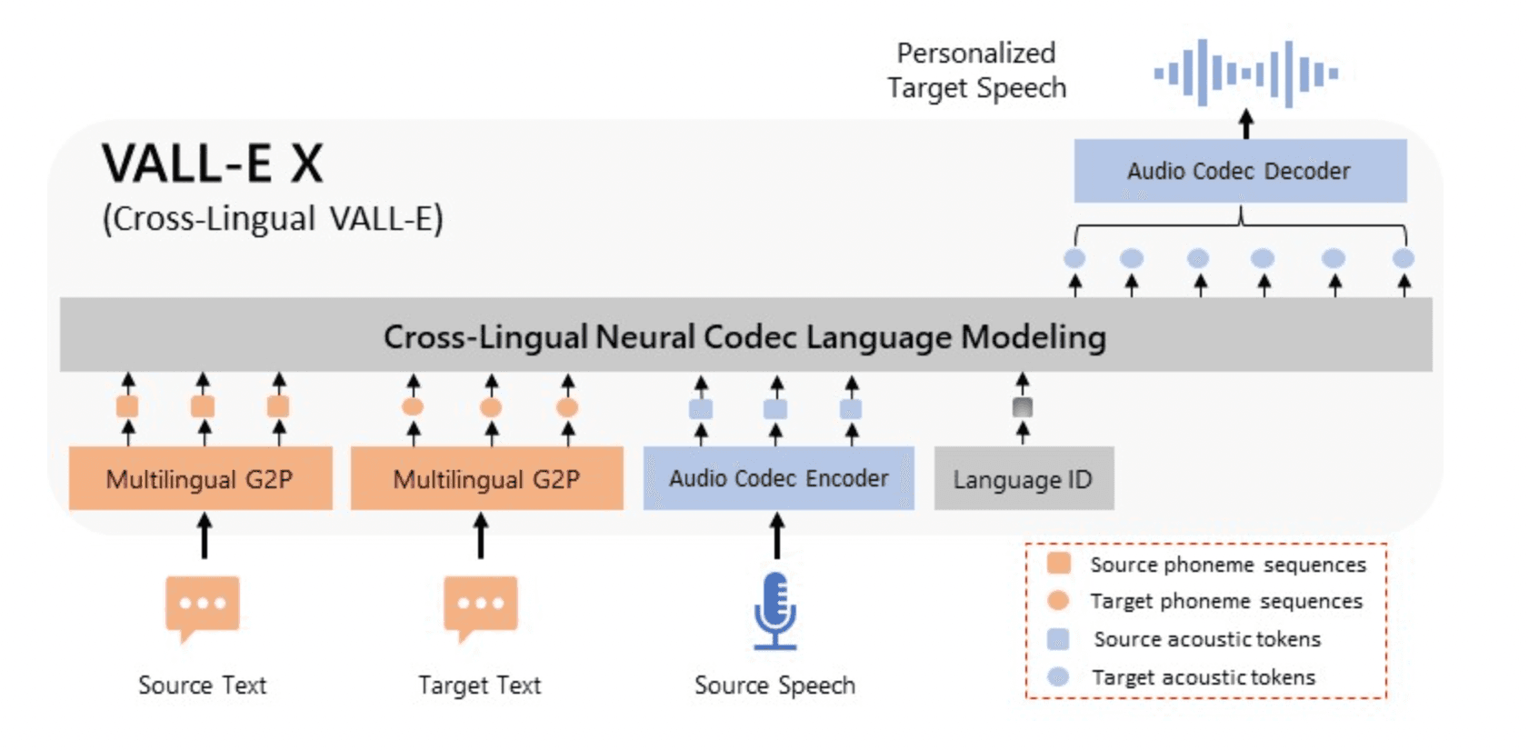 OpenBMB's VoxCPM 2: 2B-Param Open-Source TTS for Multilingual Voice