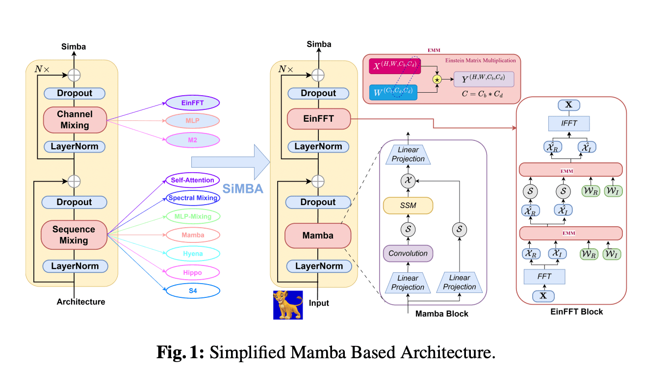 Apple's 'Attention to Mamba' Paper Proposes Cross-Architecture Transfer