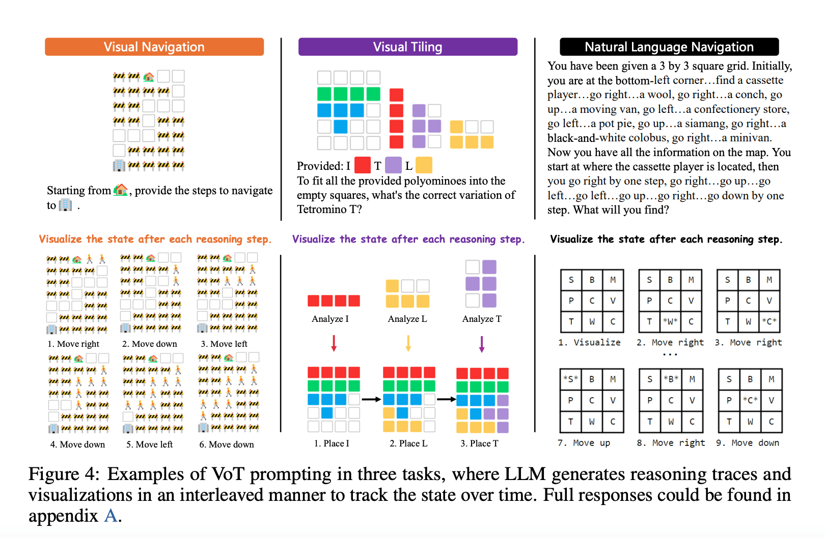 SVoT Boosts MLLM Spatial Reasoning by 65% via RL-Verified Visual Chains